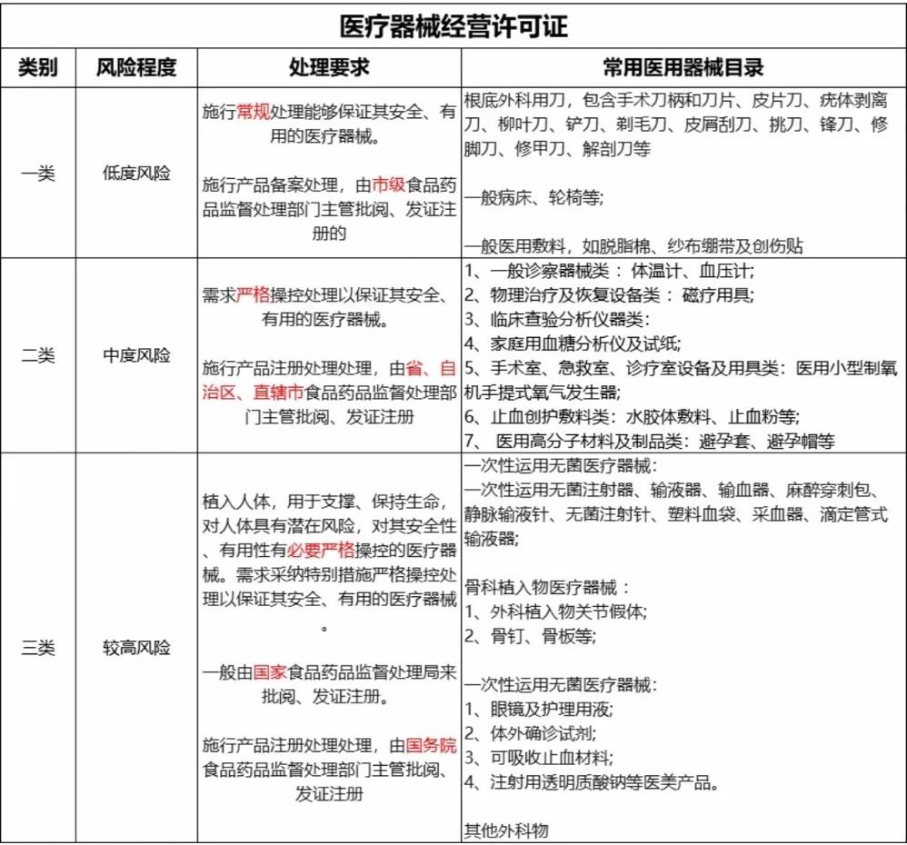 医疗器械分类全解析 一类、二类、三类中的一类医疗器械